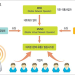 스마트폰요금 문제없엉ㅋㅋㅋㅋ헬로모바일