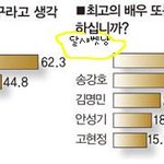 ★ 최고의 <b>한류</b>스타 외치면서 들어오세요