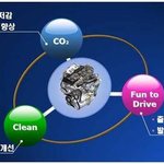 디젤차 이런데..왜 국내에서는 <b>저조</b>할까!?