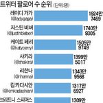 레이디 가가의 <b>위엄</b>.jpg