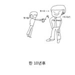 ★☆★+실화+ 일진은 미래에 이렇게★☆★