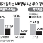이<b>정도</b>면 ★특<b>a</b>급★ 아닌가?