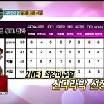 <b>외국인</b>이 매긴 걸그룹외모평가 점수<b>표</b>