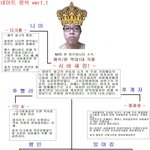 네이트 정석 1.1 업데이트 <b>안내</b>