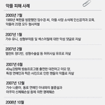 ☆★대한 민국 네티즌  ★☆