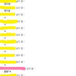 (약간19금)☆★남친이 이상해요ㅠ☆★사진有