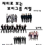 2012 남자그룹<b>서열</b> 수정