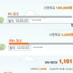 블락비 자살 청원은 조작이다 [사진有]