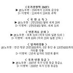 ★★★★★★★대한민국사람이라면꼭봐야할글이예요(사진有)★★★★★★★★★
