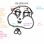 4시30분에 드디어 올리게된 새벽반 최종<b>생존</b>신고접수