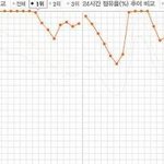 ▶외국인이 부른 빅뱅 블루 영어<b>ver</b>.