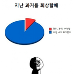 지난 과거를 <b>회상</b>할때
