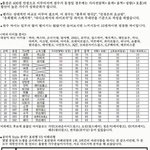 ☆★☆★걸그룹가창력<b>서열</b>☆★☆★+수정