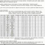 실시간검색어에 걸그룹가창력 떠서 봣더니