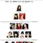 걸그룹 외모 <b>서열</b>