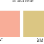 이걸 이해한다면 당신은 <b>상위</b>5％의 썩은사람