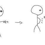 사진有느님☆★☆★☆★배에서 꼬르륵소리나는거 참는법☆★☆★☆★