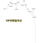 <b>vip</b>팬질곡선