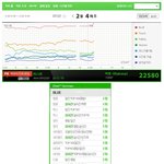 ★★빅뱅 <b>blue</b>의 위엄  뱅부심폭발