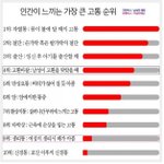 자꾸 남녀대결구도 만드는 남자들 이거좀 보시오