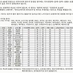 뒷북이긴한데 이거 이해 좀안됨