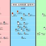 스마트폰삼국지~