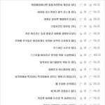 <b>공수</b>테스트결과임긔긔