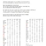 ☆★☆★ <b>남자</b>아이돌 보컬 전문가 객관적 <b>순위</b> ☆★☆★