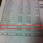 분당 <b>아름</b>마을 건영아파트 관리사무소의 만행