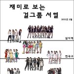 ★★★★걸그룹서열 정정★★★★