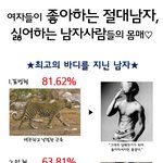 ★※<b>선호</b>하는 남자몸매 top3와 혐오쩌는몸매top3 두둥※★