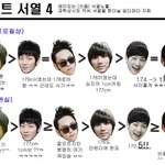 ★비스트<b>서열</b>★