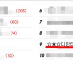 ☆★☆디팡타다눈맞은훈남77777☆★☆