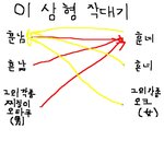 ★대한민국 남,녀 외모<b>계급</b>별 이상형작대기★