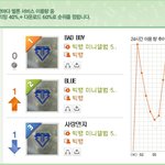 <b>bad</b> boy 멜론 지붕킥