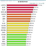☆대한민국 여자 걸그룹 평균 키 비교★