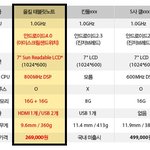 담주에 태블릿<b>pc</b> 하나 삼 ㅋㅋ