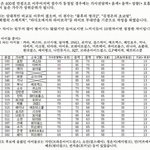 여자아이돌 가창력 순위 어이가 없음;