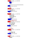 ★★★여친낚을려다내가낚인사건★★★