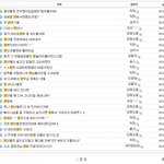 눈팅하는 ㄷ갤년들 들어오삼