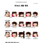 ★<b>b1a4</b>의 서열정리