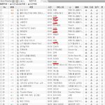 왕ㅋ 역시빅뱅이야 ㅋ