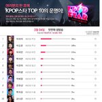 <b>k</b><b>팝</b>스타 사전투표ㅋㅋㅋㅋㅋ