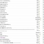★☆★☆무개념베이비 모든팬덤<b>필독</b>★☆★☆