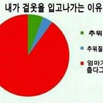 ◆◇내가 <b>겉옷</b>을 입고 나가는 이유◇◆