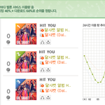 ★★달샤벳<b>엠넷</b>차트멜론차트1위2위3위모두차지★★