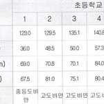 ★사진有★언니들오빠들 나에게 힘을 줘요!