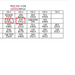 ★★★★선생님들.. 이름이...이상해..<b>신긔</b><b>신긔</b>