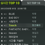 ★☆지금멜론<b>차트</b>!☆★