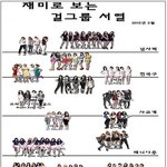 걸그룹<b>서열</b> 돌아다니길래 봤는데ㅋㅋㅋㅋㅋㅋㅋㅋㅋㅋㅋ